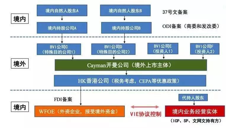 vie搭建范例图